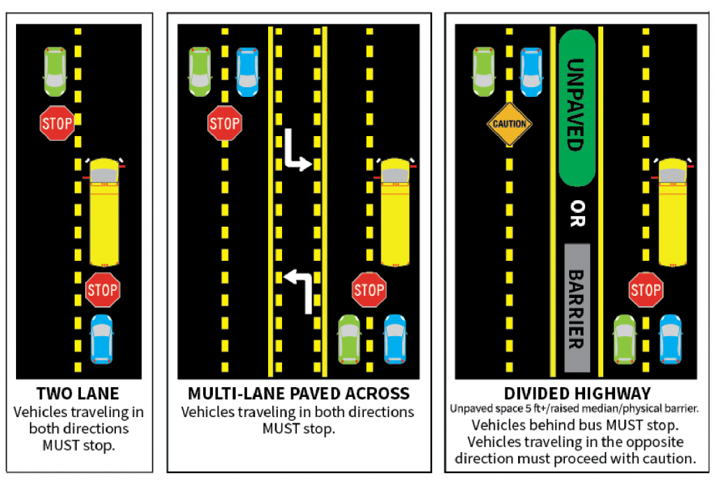 CCSO Increases School Bus Stop Patrols To Dissuade Illegal Passing