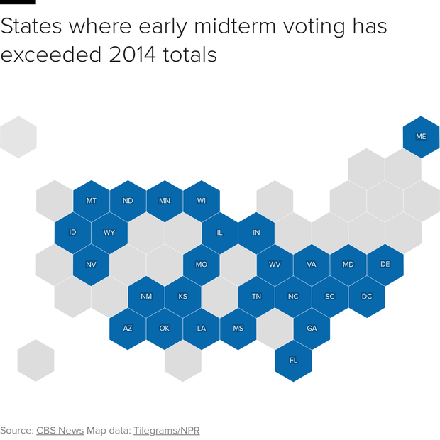 Early Voter Turnout In 27 States Exceeds The 2014 Total Early Vote