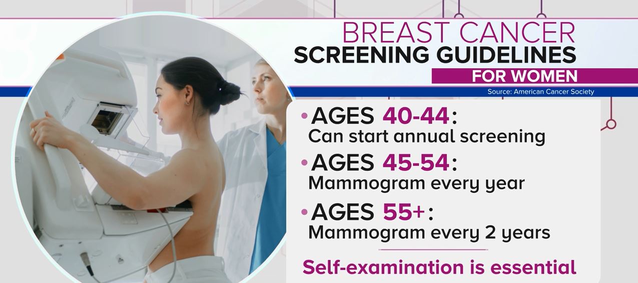 Breast cancer screening guidelines for woman. Photo via CBS News.