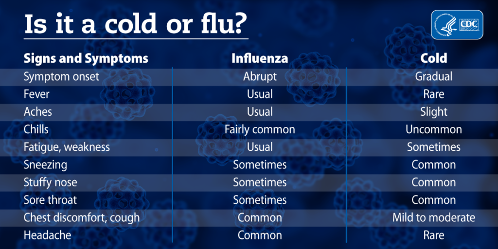How do you know if its a cold or the flu?