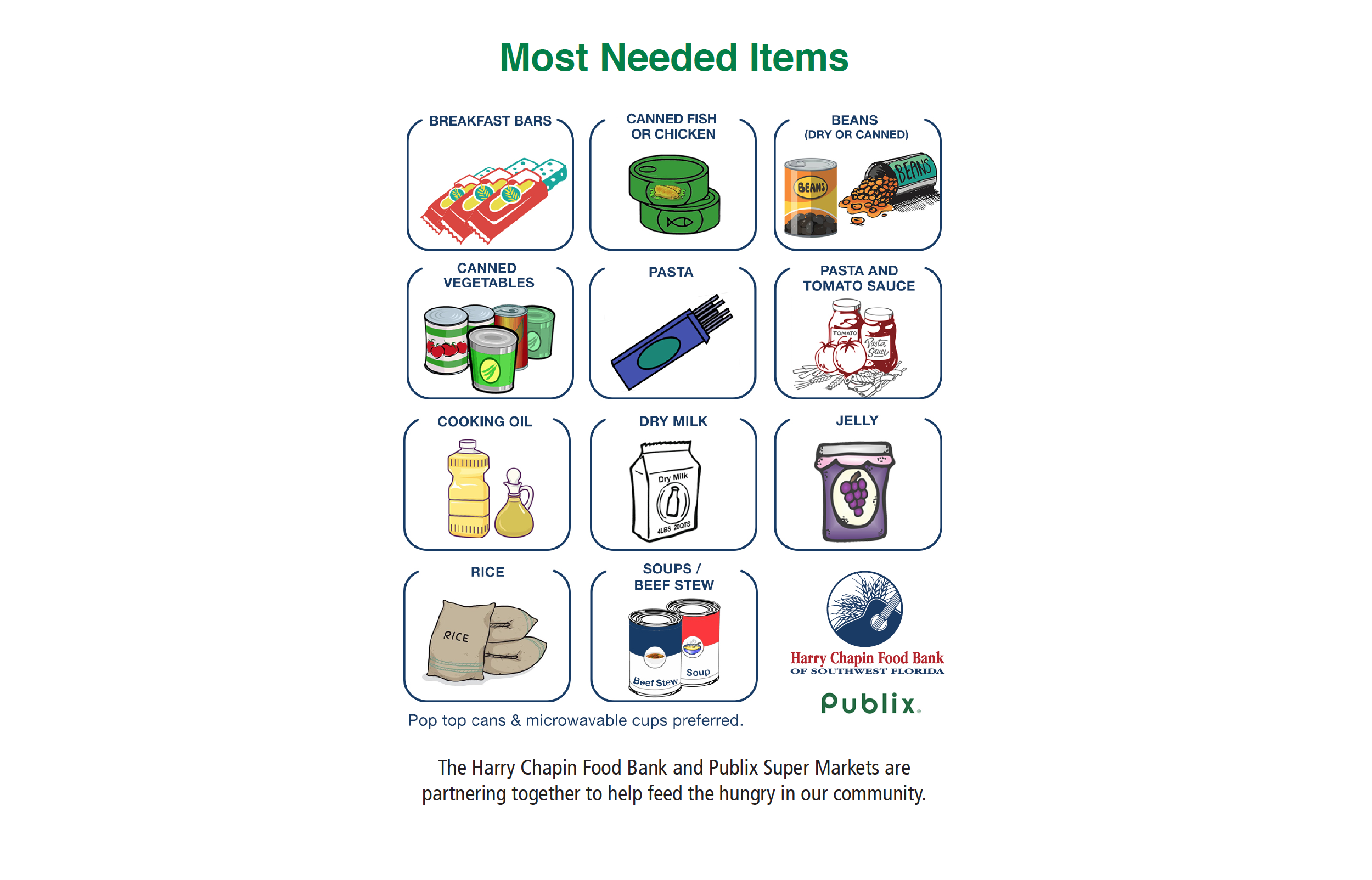 As the organizations seek volunteers, these are the most needed items for their upcoming food drive. (Harry Chapin Food Bank graphic)