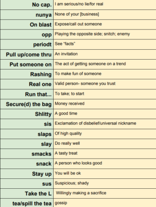 High School Teacher Creates 'slang' Dictionary To Better Understand ...