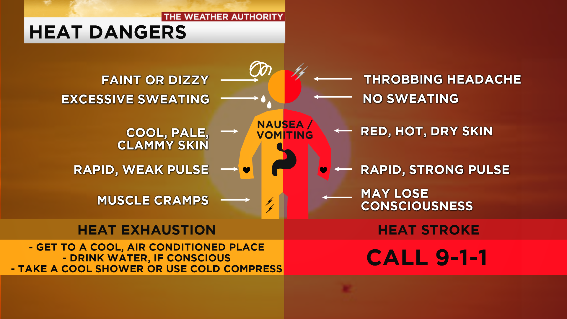 heat-stroke-risk-in-swfl-with-soaring-high-temperatures