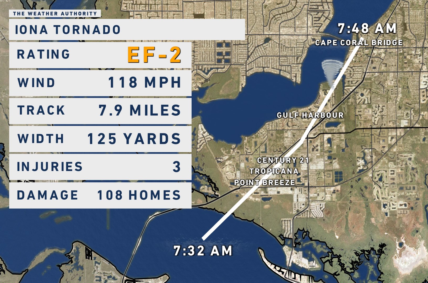 NWS confirms another SWFL tornado, an EF1; Lee County EF2 tornado path now  4 times longer
