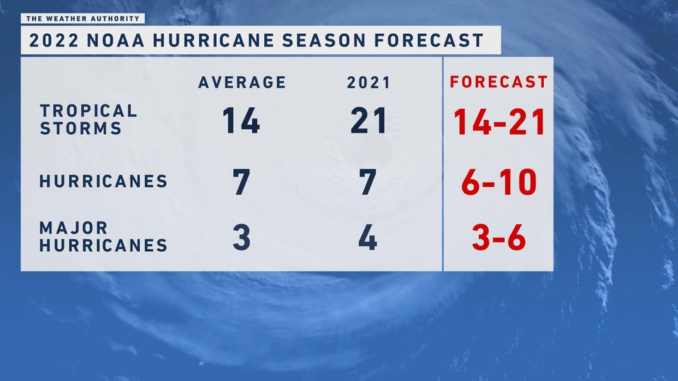 NOAA predicts abovenormal 2022 Atlantic Hurricane Season
