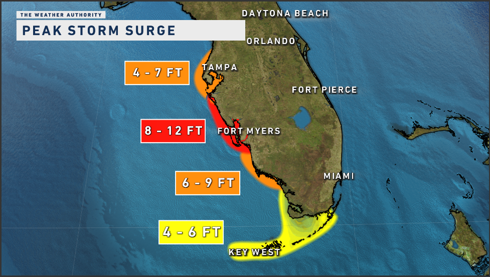 Hurricane Ian makes landfall in SWFL