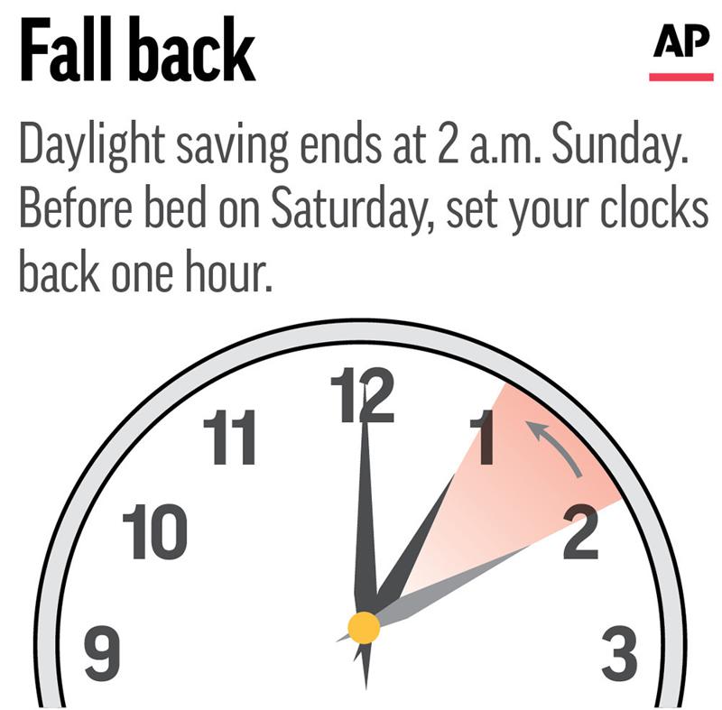 It’s that time Daylight saving time out, standard time in